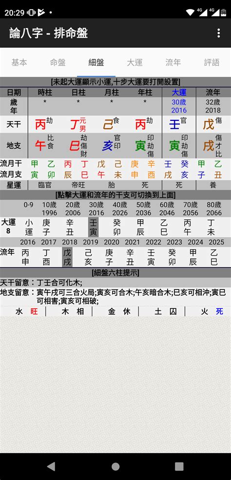 八字書ptt|命理經驗分享—八字+紫微斗數